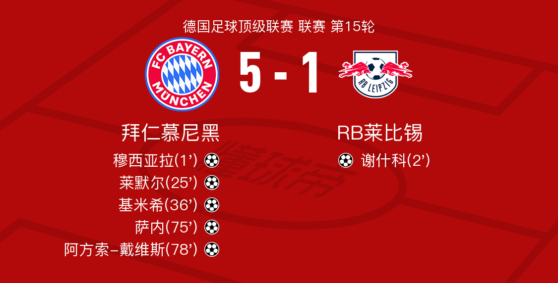 pg游戏官网登录入口关于拜仁慕尼黑国际比赛日刷新队史纪录；志在欧冠名次提升；信心回归；数据趋势出现新变化的信息